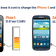 Illustration for article titled It Only Costs 41 Cents a Year to Charge an iPhone